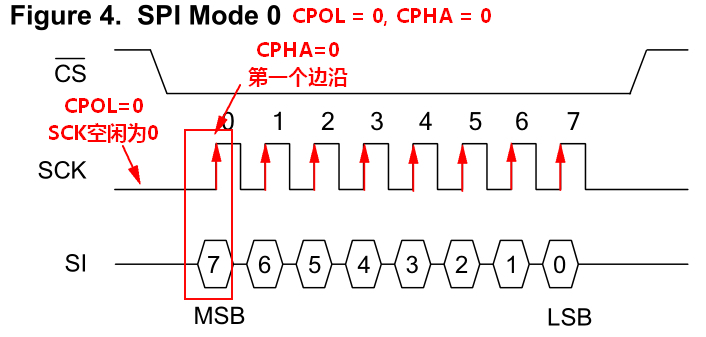 SPI协议详解_耐心的小黑的博客-CSDN博客