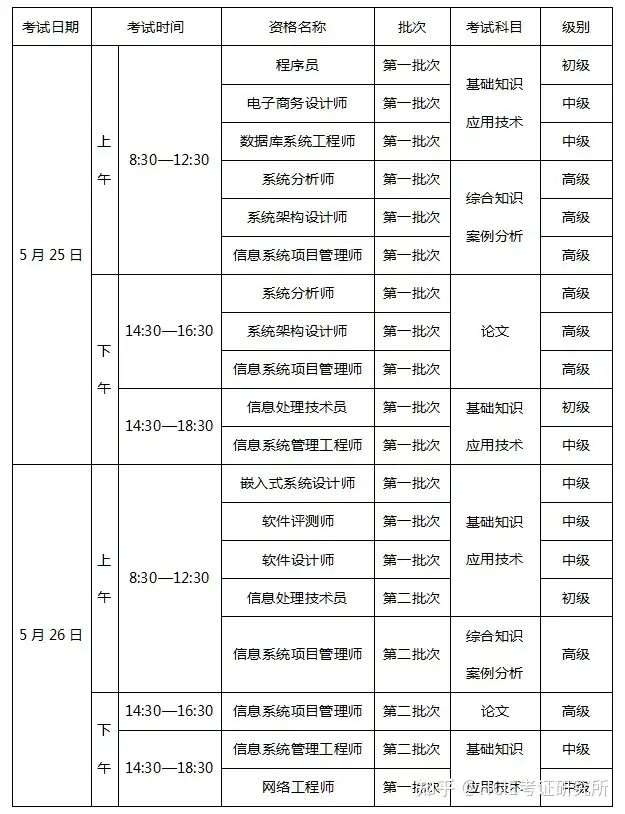 国家软考办：2024年上半年软考考试安排