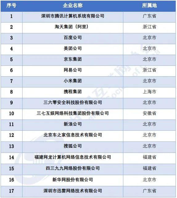 2023中国互联网公司top100排行榜