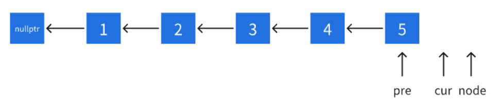 后端开发面经系列 -- 滴滴C++一面面经