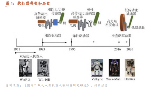 机器人报告：准直驱执行器深度：人形机器人执行器技术的前沿