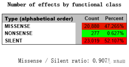 Snpeff Output 突变位点注释软件snpEff 使用详解-CSDN博客