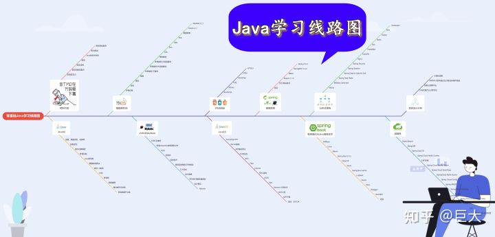 异 常（Java基础知识总结）第八篇