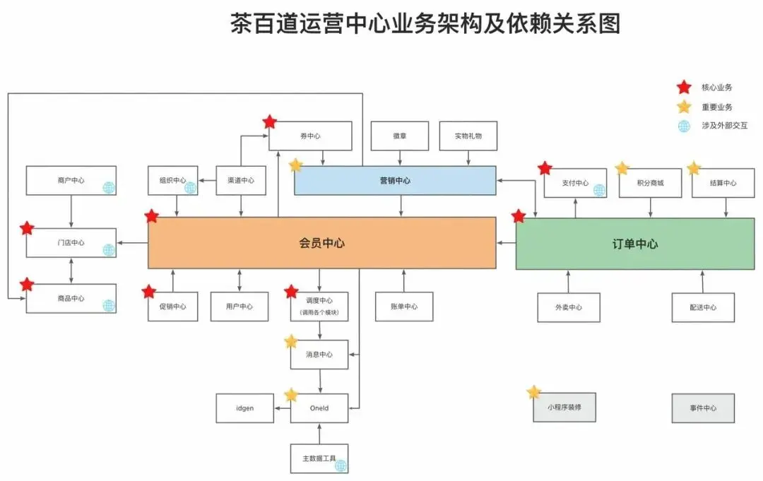 奶茶组织结构图图片