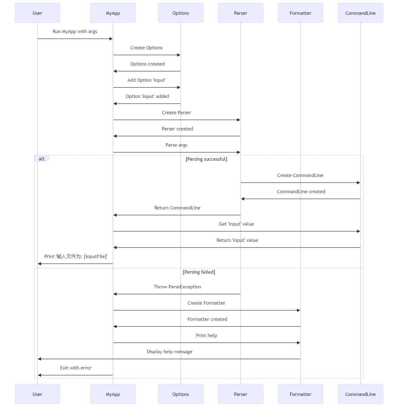 Apache Commons CLI：构建命令行应用的利器