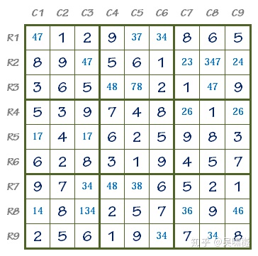 數獨基本規則數獨高級技巧5唯一性uniqueness上篇