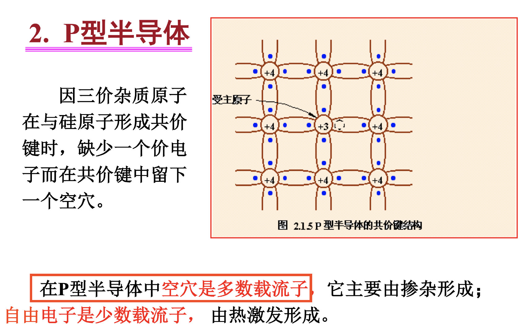 截屏2021-12-22 22.52.08