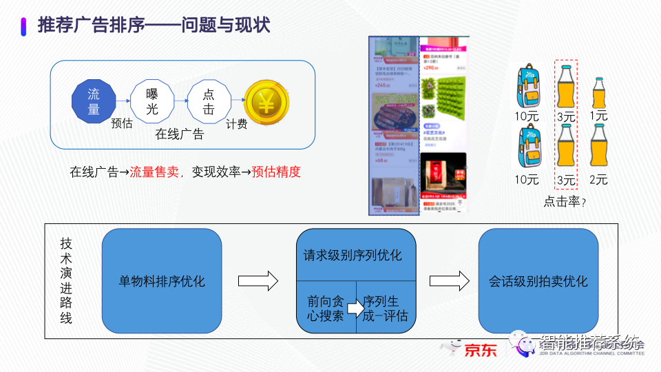 强化学习算法在京东广告序列推荐场景的应用