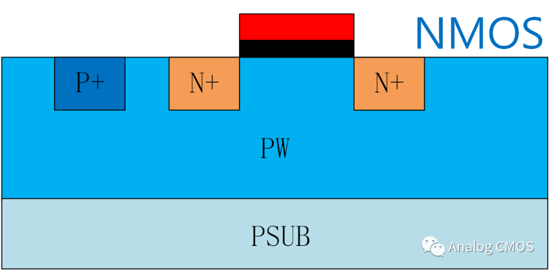 nmos剖面图图片