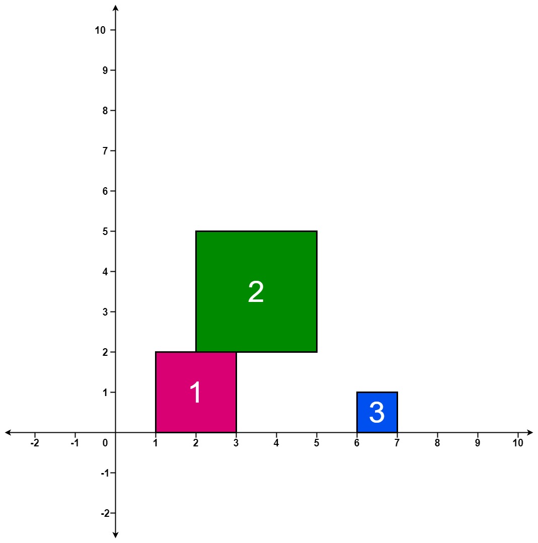 fallingsq1-plane.jpg (10691079) (leetcode.com)