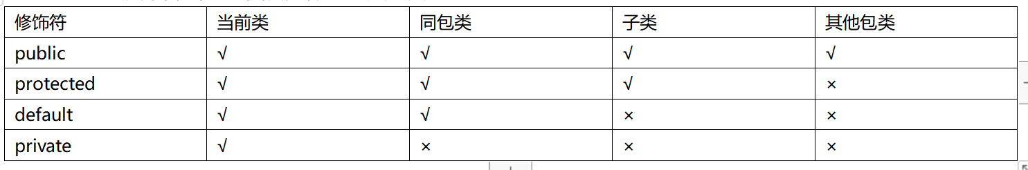 java基础—JDK基础面试题一