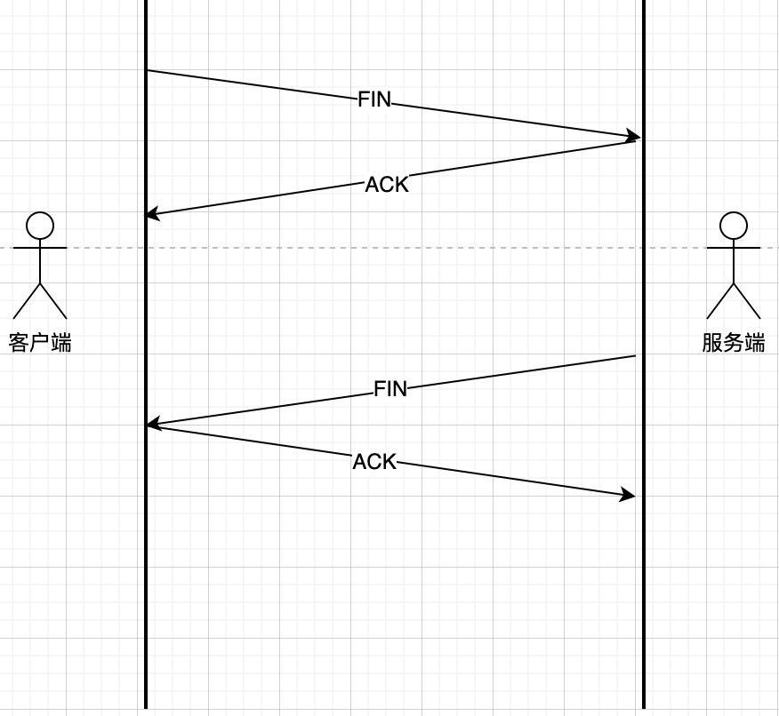 面试官：浏览器输入网址后发生了什么