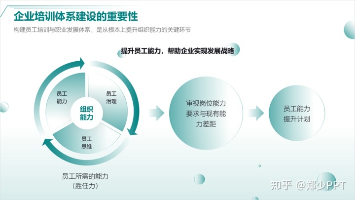 ppt流程图箭头分叉_PPT中的Smart Art,没你想的那么不堪,这样设计效果太赞!_SLHJ-Translator的博客-CSDN博客