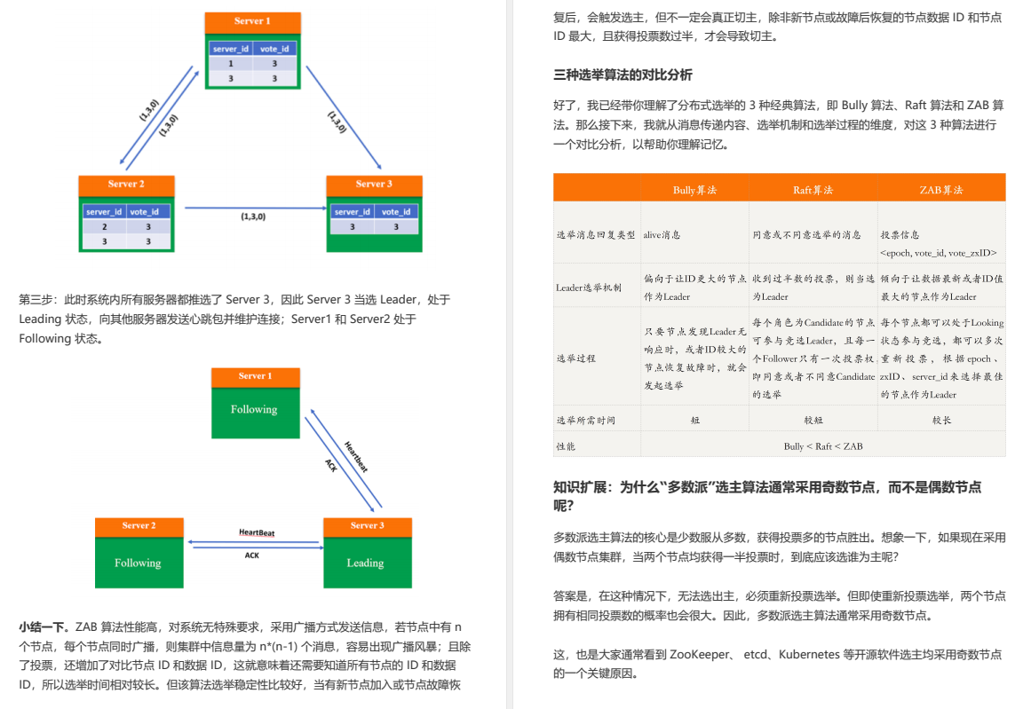 或许早已封神！阿里最牛的分布式核心原理深度解析全彩手册