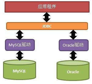 db2 jdbc驱动参数_JDBC详细整理（一）