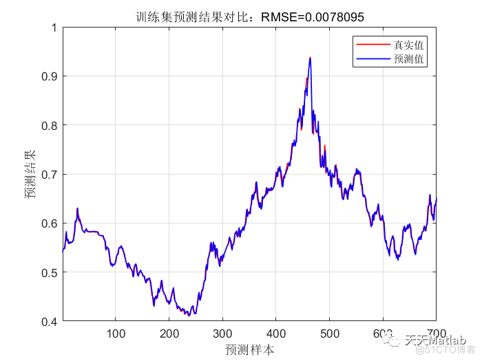 时序预测 | MATLAB实现基于LSTM-AdaBoost长短期记忆网络结合AdaBoost时间序列预测_路径规划