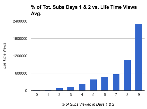 Cracking YouTube video recommendation algorithm practice Cracking YouTube video recommendation algorithm practice