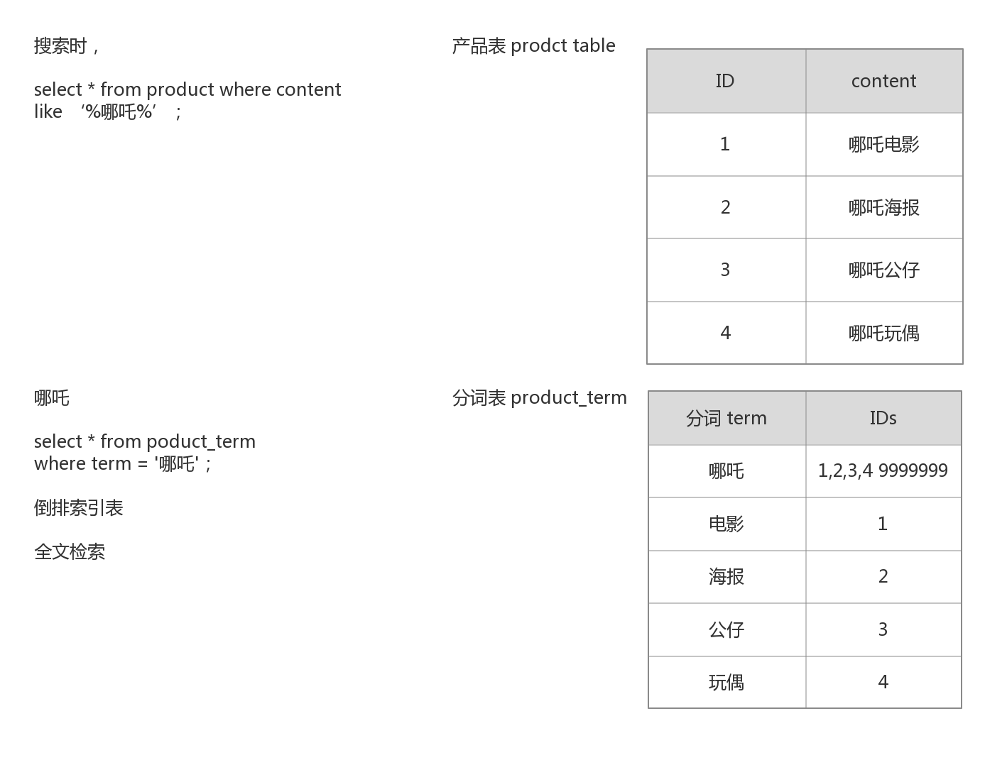 03-全文检索