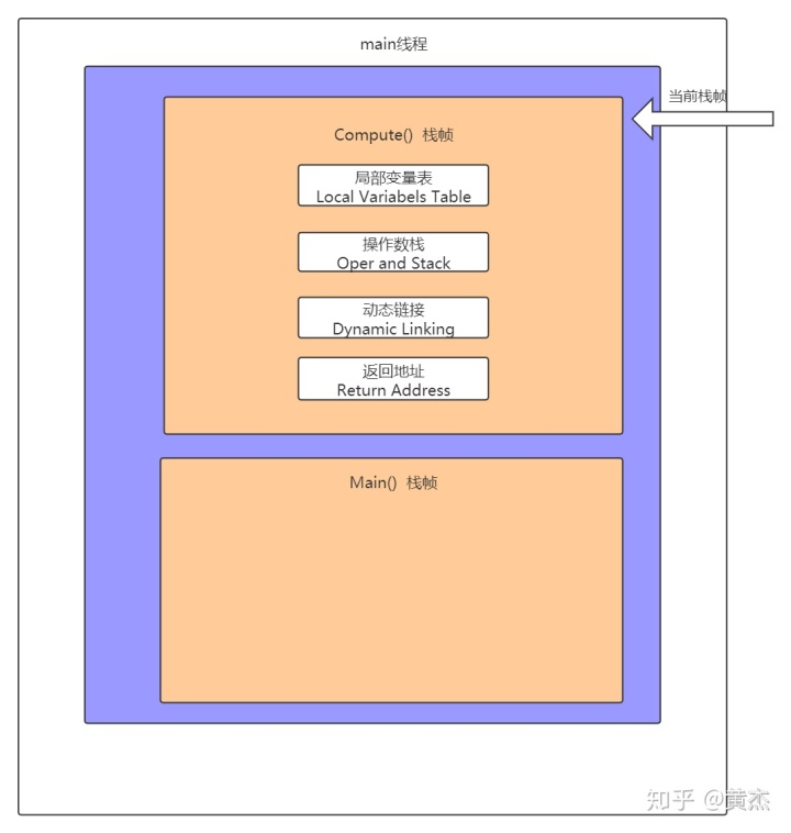 java堆内存和栈内存_内存区域容量计算_内存区域划分