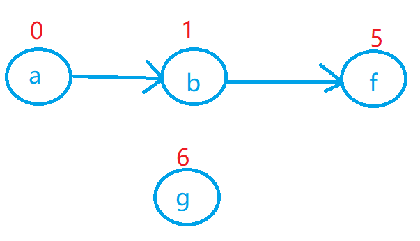 节点图的编号是什么 967d7dc5210013e9087d078564b54996.png