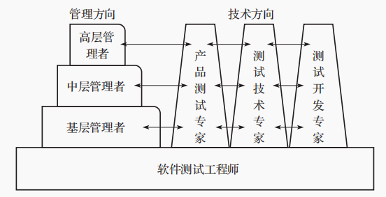 2015年固体废物污染环境防治前景_2015年软件测试工程师前景_2015年软件测试工程师前景