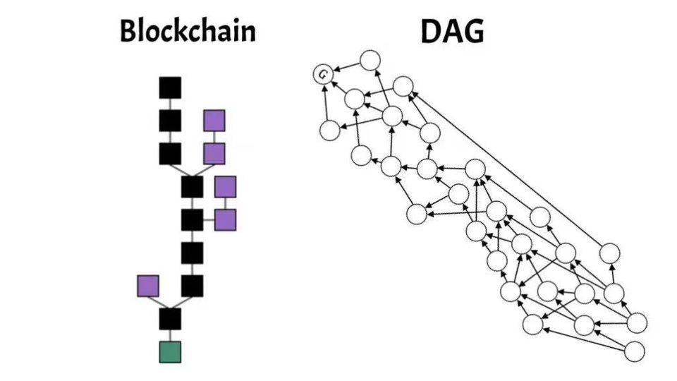 公链扩容迫在眉睫，RChain必成解决大规模应用的破冰之作_rchain技术市场-CSDN博客