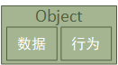 对象封装