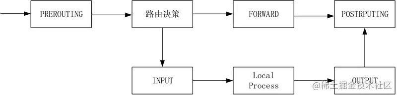 Linux命令