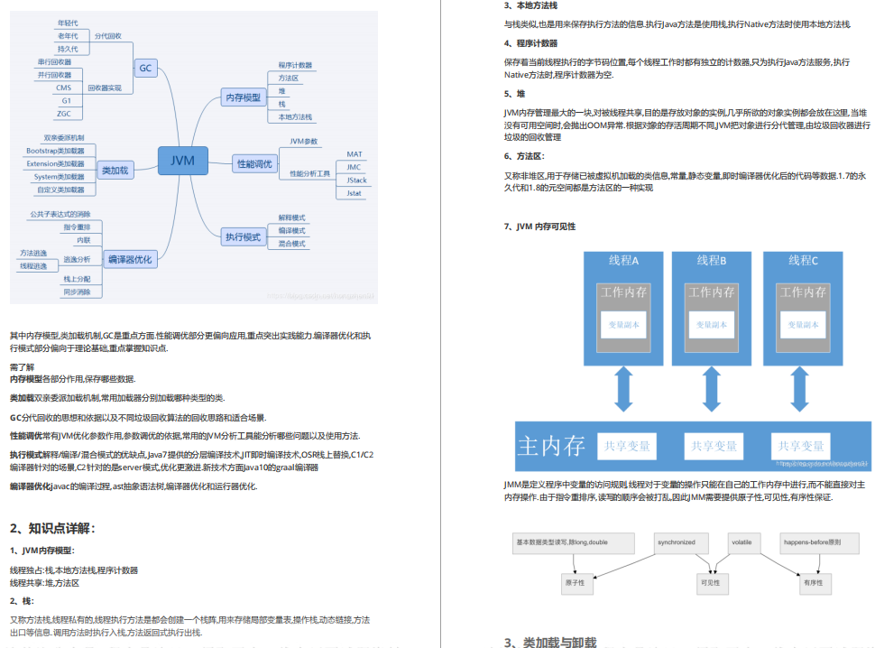 熬夜整理10 万字节详细面试笔记(带完整目录) 良心分享