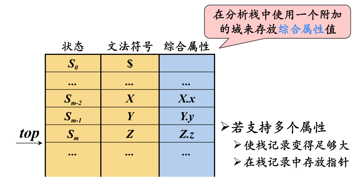 例149