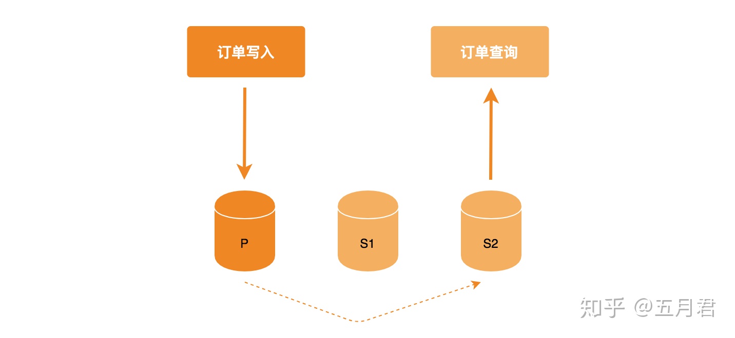 mongodb 事务_MongoDB 事务 —— 基础入门篇