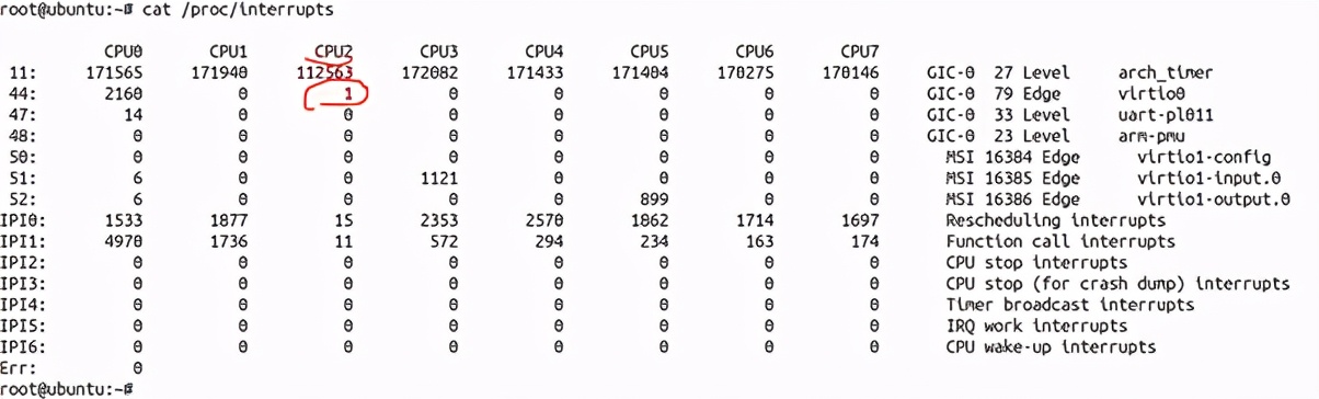 α：̸һ̸Linuxʵʱ/ռCPU