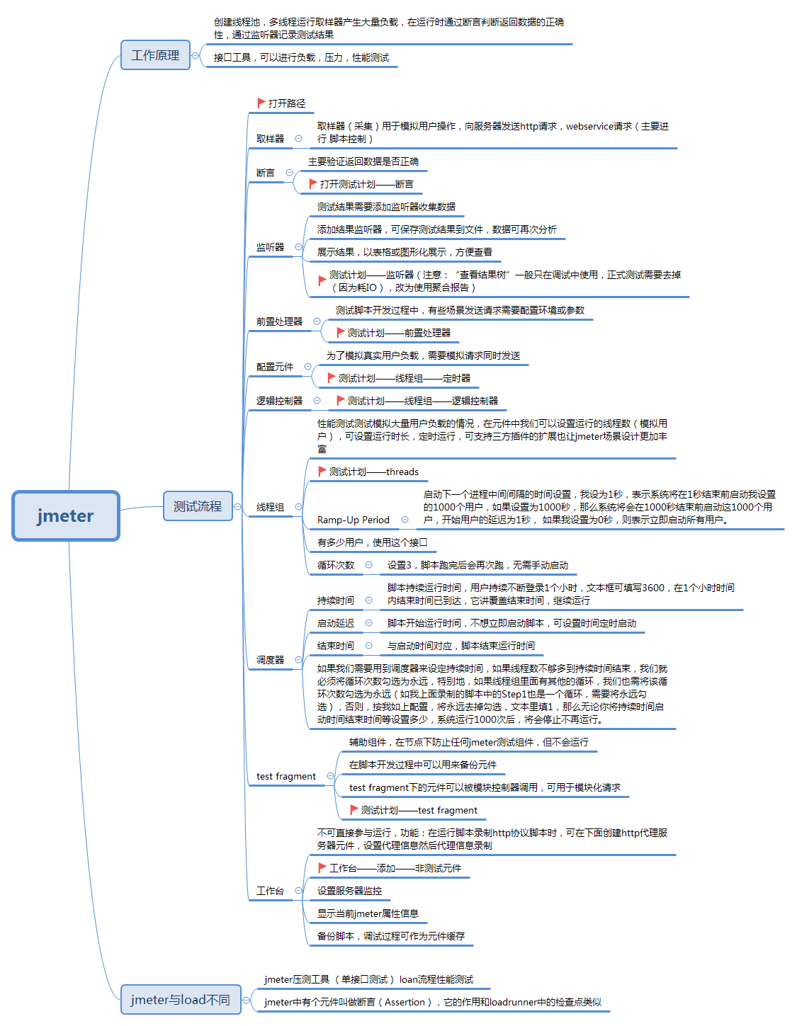 Jmeter工作原理及常见错误解析_jmeter