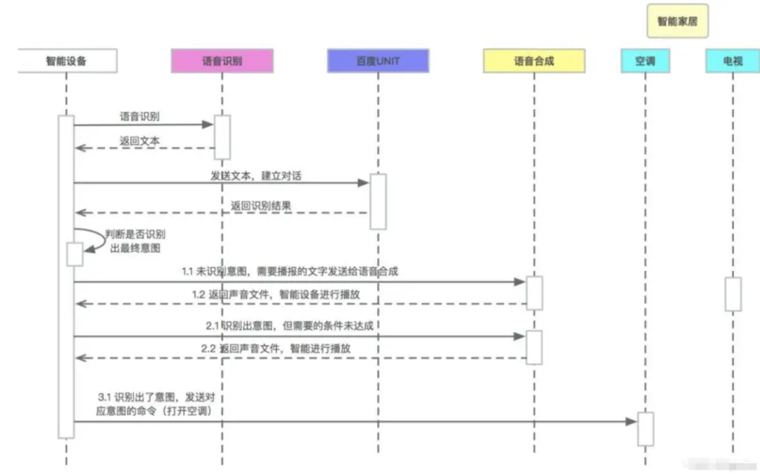 画架构图实践技巧_技术架构_19