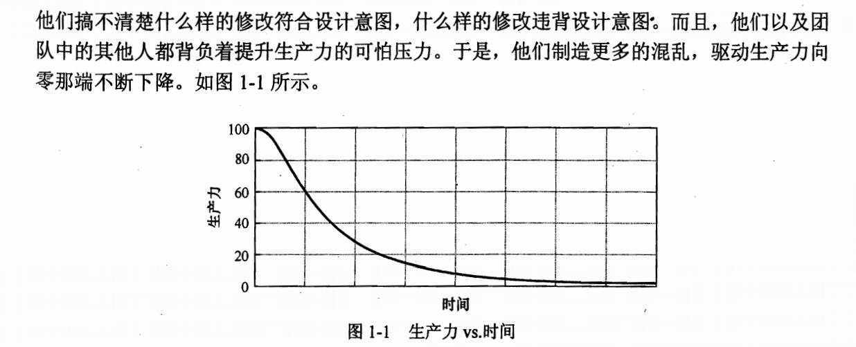 生产力与时间的关系