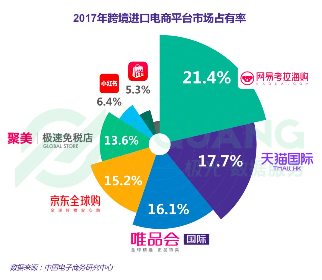跨境电商渗透率top10 app截至2017年最后一周,小红书渗透率为1.
