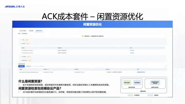 阿里雲 ack finops套件助力容器成本數字化治理