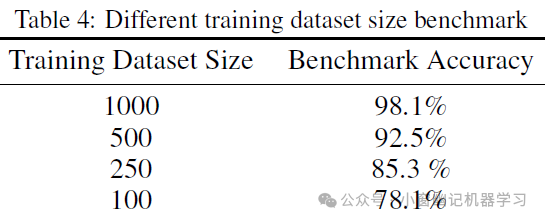 端侧Agent系列 | 端侧AI Agent任务拆解大师如何助力AI手机？(详解版)