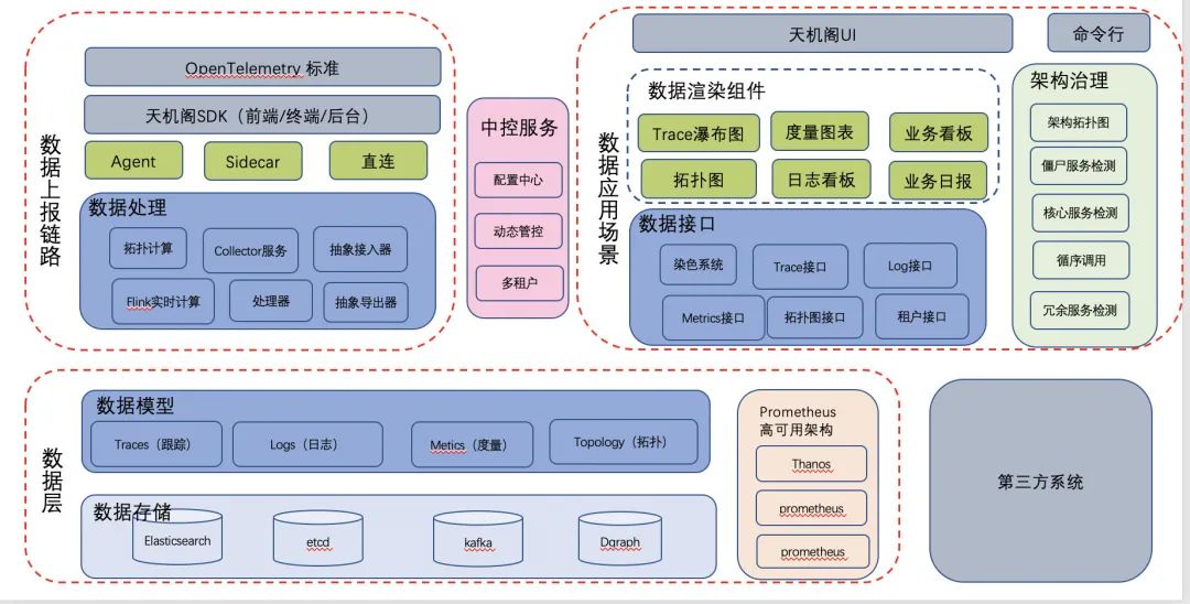 2022有哪些不容错过的后端技术趋势 (https://mushiming.com/)  第18张