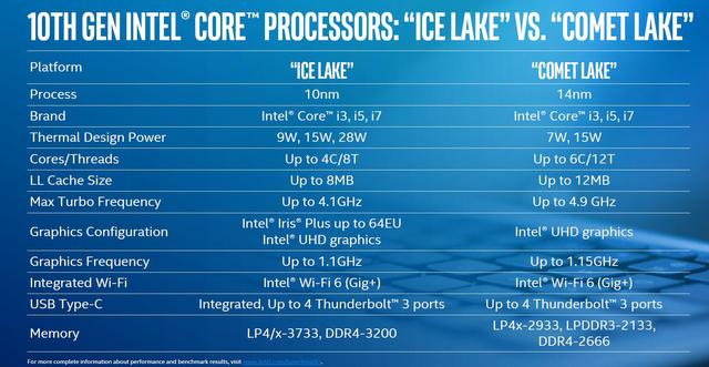联想r720内存频率十代酷睿mx250金属机身联想小新air14双11仅5199元