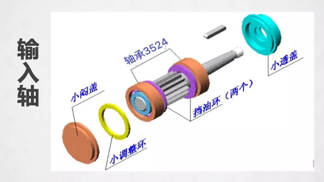 减速箱箱体尺寸是怎样计算的_减速箱的结构和工作原理-CSDN博客