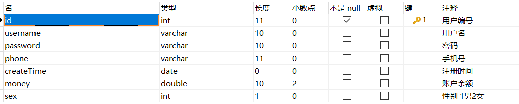 对象关系映射ORM