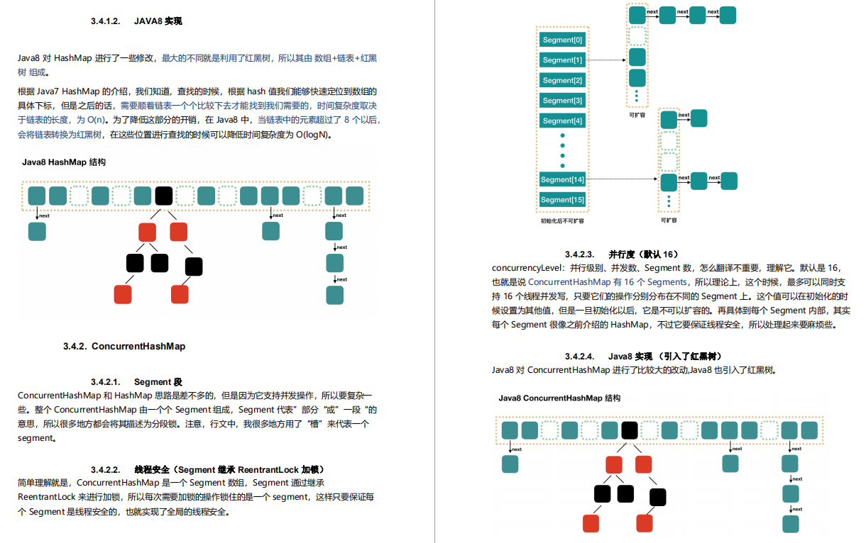 硬核！阿里自爆虐心万字面试手册，Github上获赞89.7K