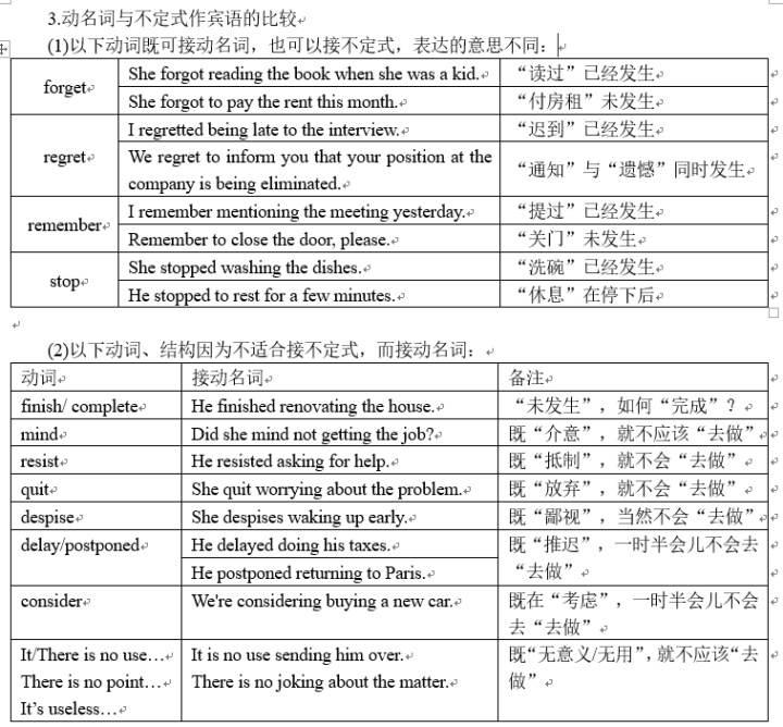 动词ing基本用法 进阶篇 第九章非谓语动词 二 Weixin 的博客 Csdn博客