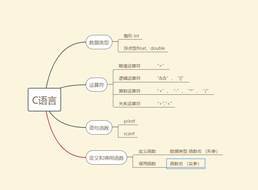 c语言判断闰年_C语言1博客作业06 - D丶千思