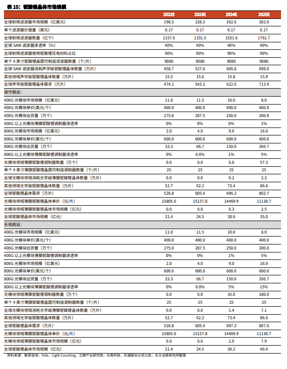 AI材料专题报告：AI革命催生新需求国产替代推动新方向