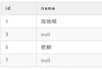 mysql datetime 后面带了很多0_面试官：MySQL 表设计要注意什么？