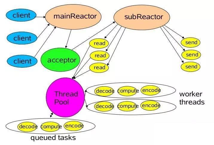 multi-reactor-multi-thread.jpeg