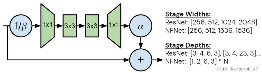 NFNet_归一化_07