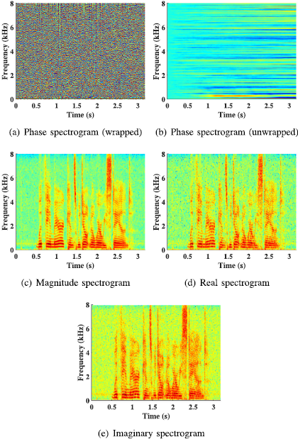 论文翻译：2020_GCRN_Learning Complex Spectral Mapping With Gated Convolutional Recurrent Networks for Mon...